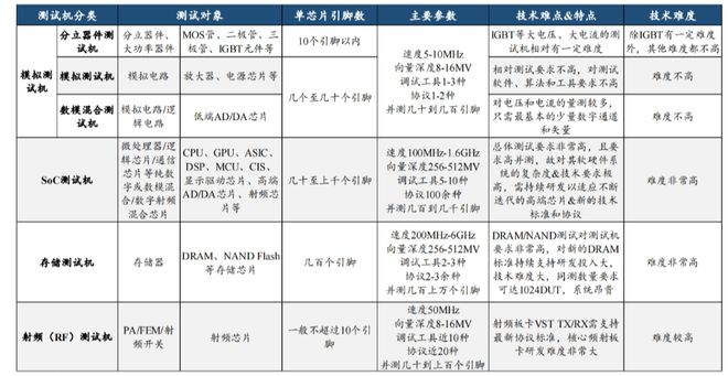 芯粉答疑|市值暴涨这家企业脱颖而出的底层逻辑是什么?(图4) 芯粉答疑|市值暴涨这家企业脱颖而出的底层逻辑是什么?(图4)
