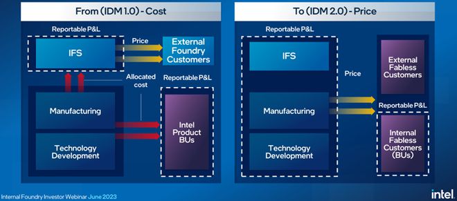 芯粉答疑|市值暴涨这家企业脱颖而出的底层逻辑是什么?(图7) 芯粉答疑|市值暴涨这家企业脱颖而出的底层逻辑是什么?(图7)