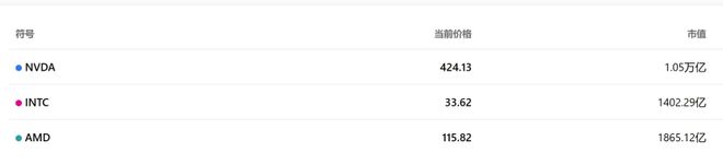 芯粉答疑|市值暴涨这家企业脱颖而出的底层逻辑是什么?(图8) 芯粉答疑|市值暴涨这家企业脱颖而出的底层逻辑是什么?(图8)