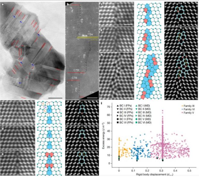 科学家揭示金刚石纳米孪晶稳定性结构起源阐释室温界面行为机制助力设计纳米孪晶材料(图1) 科学家揭示金刚石纳米孪晶稳定性结构起源阐释室温界面行为机制助力设计纳米孪晶材料(图1)