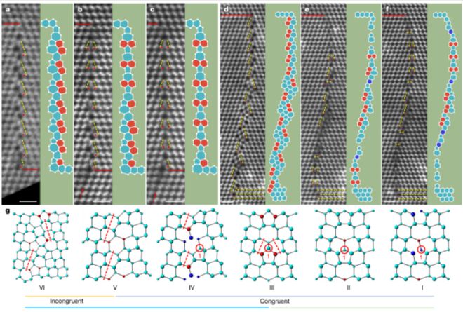 科学家揭示金刚石纳米孪晶稳定性结构起源阐释室温界面行为机制助力设计纳米孪晶材料(图4) 科学家揭示金刚石纳米孪晶稳定性结构起源阐释室温界面行为机制助力设计纳米孪晶材料(图4)