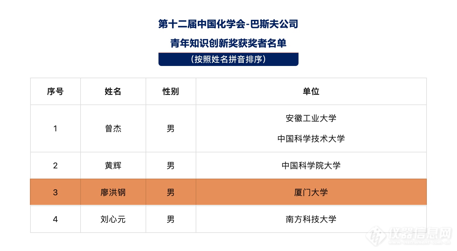 喜讯 廖洪钢教授荣获第十二届中国化学会-巴斯夫公司青年知识创新奖(图1)