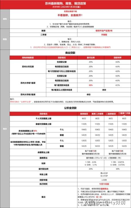 苏州突然宣布！全面放开限购！瞄准强品牌、好产品才是王道！(图1)