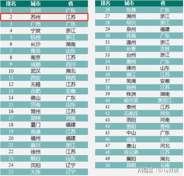 苏州突然宣布！全面放开限购！瞄准强品牌、好产品才是王道！(图2)