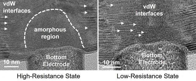 斯坦福研究人员借助新材料研发出通用存储器 有助于搭建超高效内存矩阵(图1) 斯坦福研究人员借助新材料研发出通用存储器 有助于搭建超高效内存矩阵(图1)