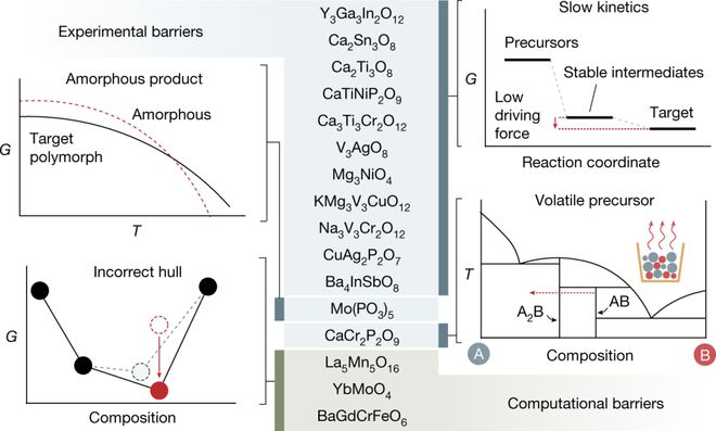 AI for Science前沿：加速合成新材料的自主实验室(图5)