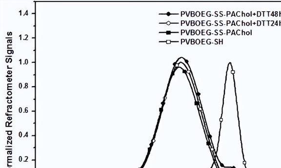 化学纳米大发现！我国成功制造出五重孪晶金纳米晶打破人们认知(图14)