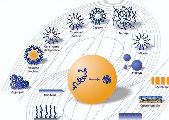 化学纳米大发现！我国成功制造出五重孪晶金纳米晶打破人们认知(图11)