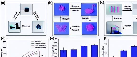 化学纳米大发现！我国成功制造出五重孪晶金纳米晶打破人们认知(图15)