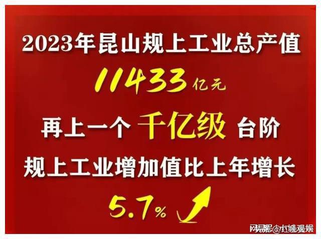 昆山营收万亿级工业园区利润率最高:苏州各区市规模以上工业(图4) 昆山营收万亿级工业园区利润率最高:苏州各区市规模以上工业(图4)
