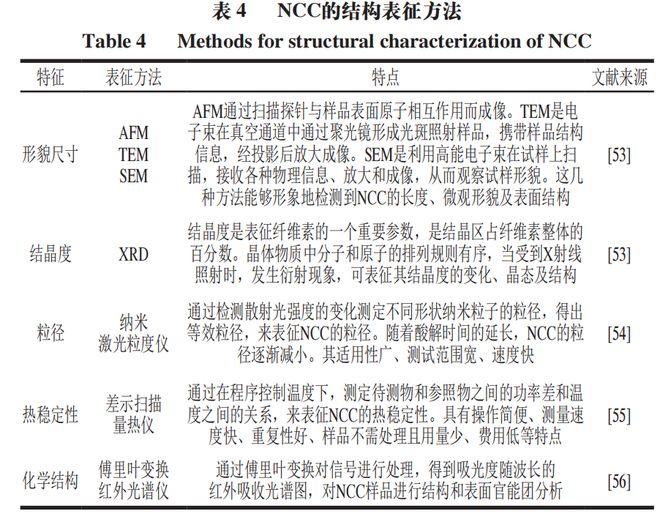 《食品科学》：兰州理工大学任海伟教授等：纳米纤维素的制备、结构性质及应用研究进展(图9)
