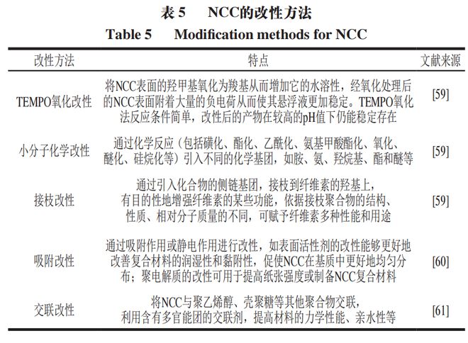《食品科学》：兰州理工大学任海伟教授等：纳米纤维素的制备、结构性质及应用研究进展(图11)
