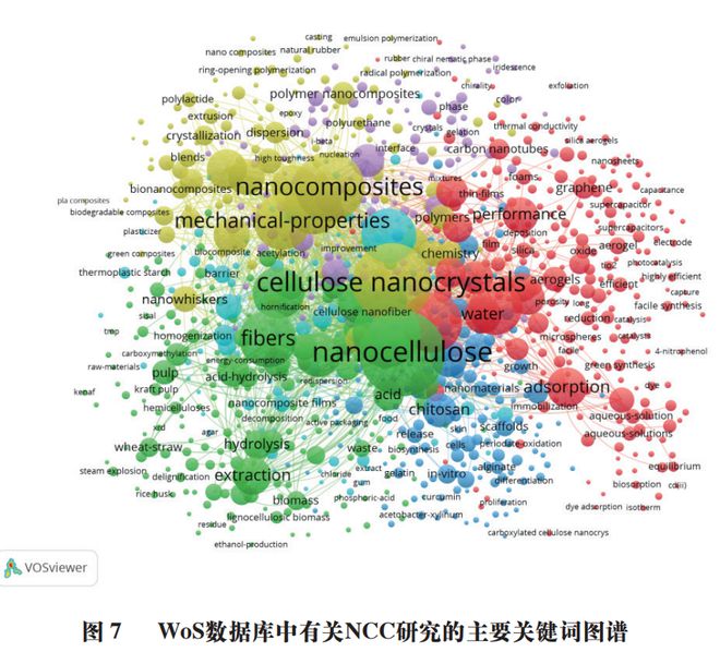 《食品科学》：兰州理工大学任海伟教授等：纳米纤维素的制备、结构性质及应用研究进展(图12)