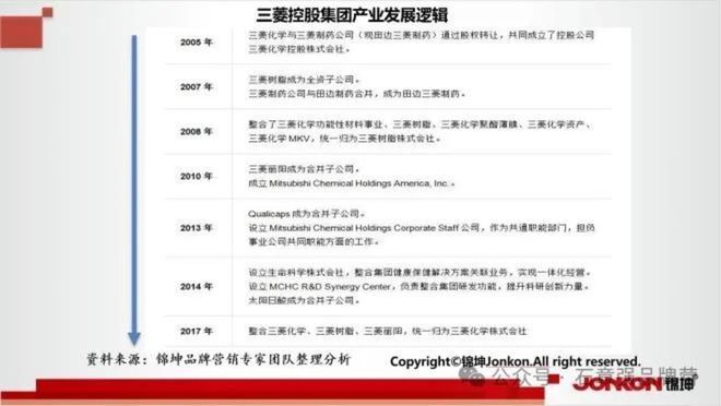 新科新材行业第一品牌的顶层设计和底层运营(图3)