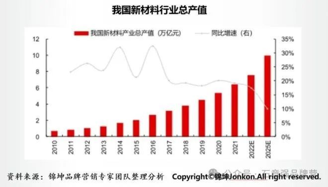新科新材行业第一品牌的顶层设计和底层运营(图1)
