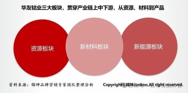 新科新材行业第一品牌的顶层设计和底层运营(图4)
