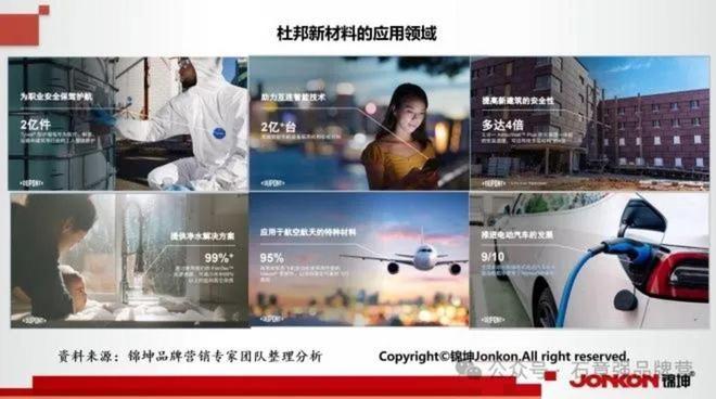 新科新材行业第一品牌的顶层设计和底层运营(图2)