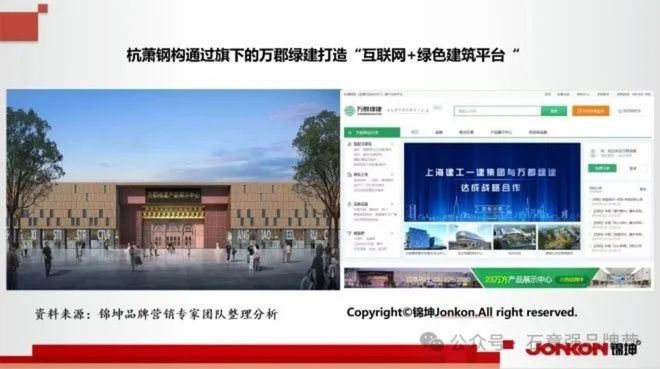 新科新材行业第一品牌的顶层设计和底层运营(图6)