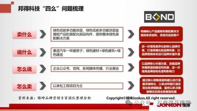 新科新材行业第一品牌的顶层设计和底层运营(图9)