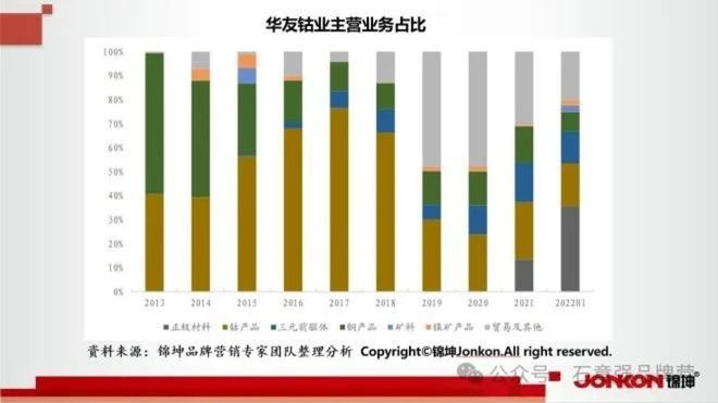 新科新材行业第一品牌的顶层设计和底层运营(图5)