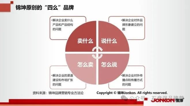 新科新材行业第一品牌的顶层设计和底层运营(图8)