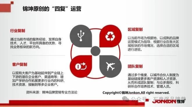 新科新材行业第一品牌的顶层设计和底层运营(图12)