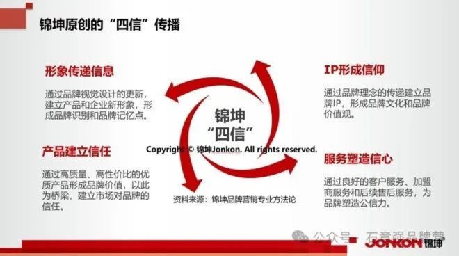 新科新材行业第一品牌的顶层设计和底层运营(图10)