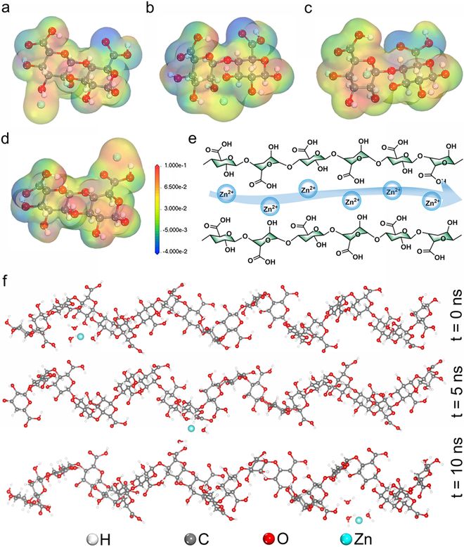吉林大学徐吉静教授团队AFM：纤维素锌离子导体构筑全固态锌离子电池！(图3)