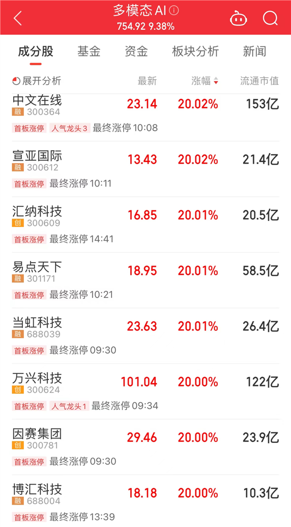 涨涨涨科技题材爆发!“新材料之王”有重大发现未来有望撬动万亿级产业链高增长潜力股请收藏(图2) 涨涨涨科技题材爆发!“新材料之王”有重大发现未来有望撬动万亿级产业链高增长潜力股请收藏(图2)