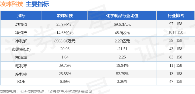 凌玮科技(301373)2月8日主力资金净买入42099万元(图3) 凌玮科技(301373)2月8日主力资金净买入42099万元(图3)