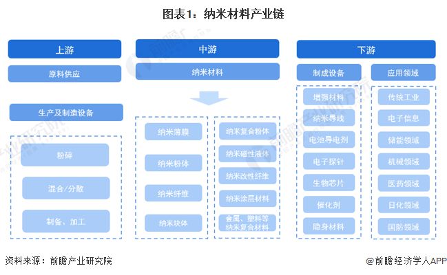 Science子刊：一种全新的仿生纳米药物用于骨关节炎治疗【附纳米材料技术赛道观察图谱】(图2)