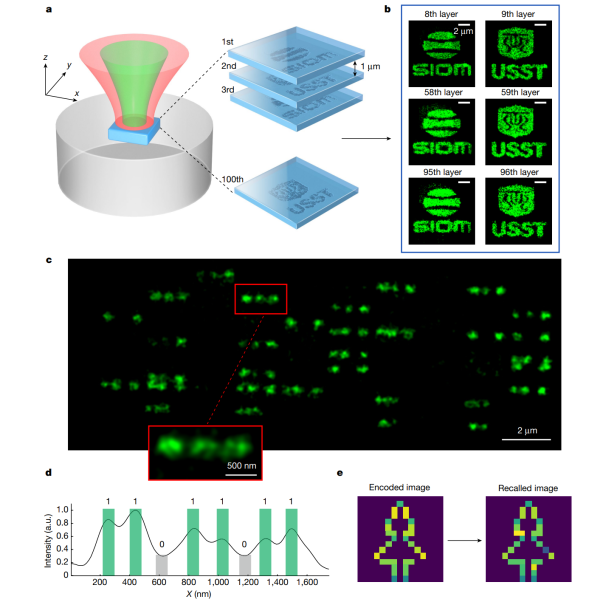 这张不起眼的透明光盘 存储量相当于100个商用硬盘 至少能保存40年！(图2)