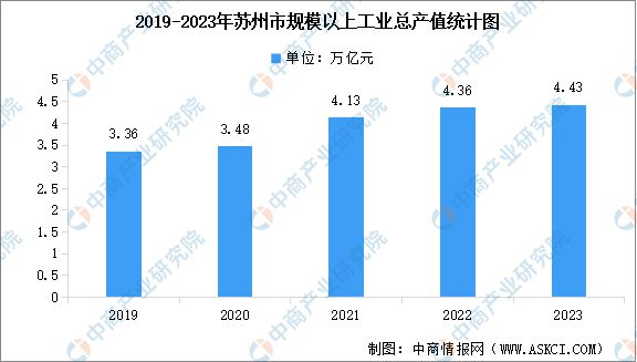 深度：2024年苏州市八大未来产业全景图谱(图2)