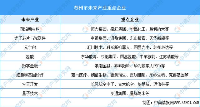深度：2024年苏州市八大未来产业全景图谱(图3)