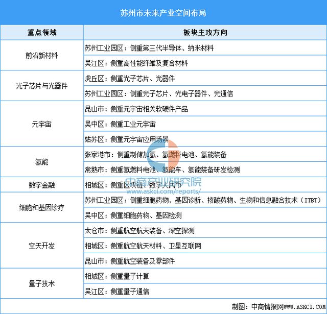 深度：2024年苏州市八大未来产业全景图谱(图5)