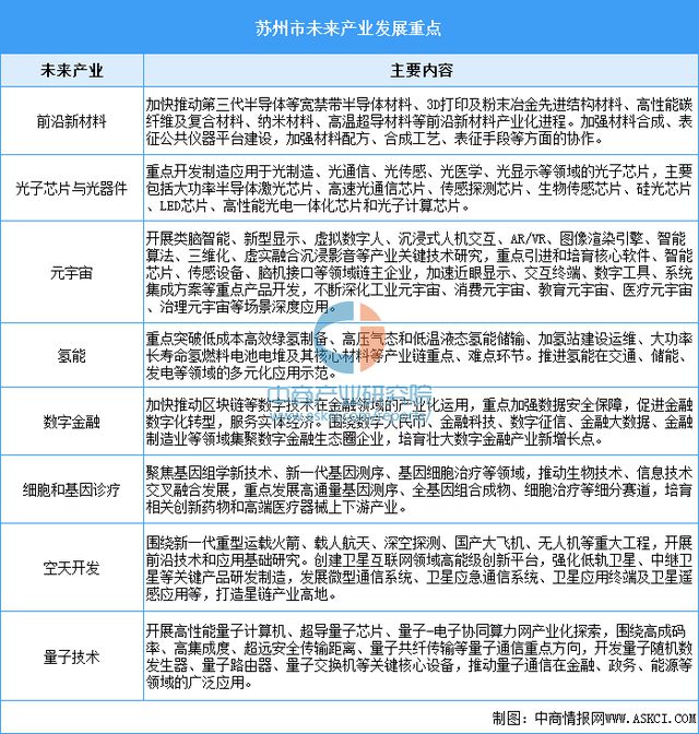 深度：2024年苏州市八大未来产业全景图谱(图6)
