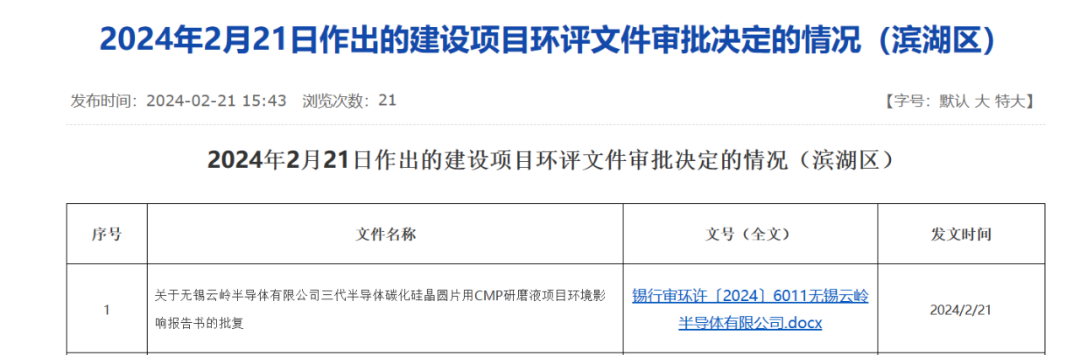 国内新增6个SiC项目动态：芯片、模块、封装等(图2)
