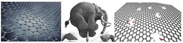 【中科院之声】纳孔石墨烯的合成及其在分离分析中的应用(图1) 【中科院之声】纳孔石墨烯的合成及其在分离分析中的应用(图1)