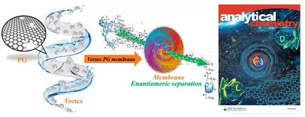 【中科院之声】纳孔石墨烯的合成及其在分离分析中的应用(图4) 【中科院之声】纳孔石墨烯的合成及其在分离分析中的应用(图4)
