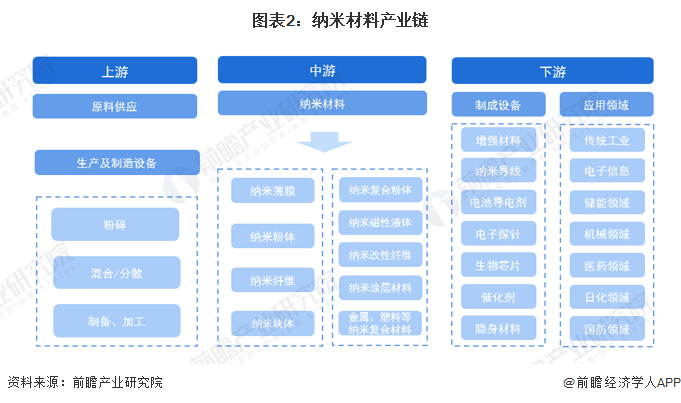 重大突破!“溶剂筛”使钙钛矿发光二极管性能飙至295%寿命提升30倍【附纳米材料技术赛道观察图谱】(图2) 重大突破!“溶剂筛”使钙钛矿发光二极管性能飙至295%寿命提升30倍【附纳米材料技术赛道观察图谱】(图2)