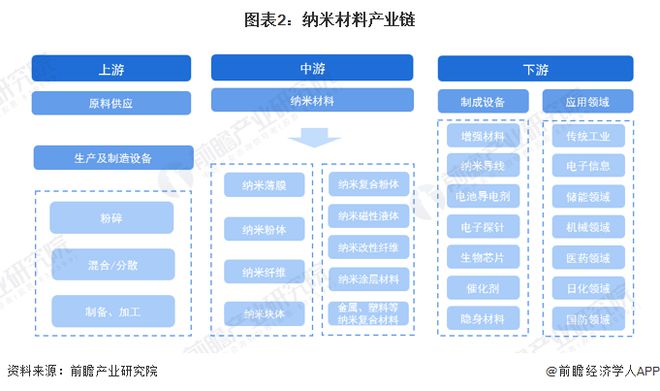 人类“救星”终被驯服！纳米“光镊”可捕获和操纵噬菌体有望治疗抗生素耐药性【附纳米材料技术赛道观察图谱】(图2)