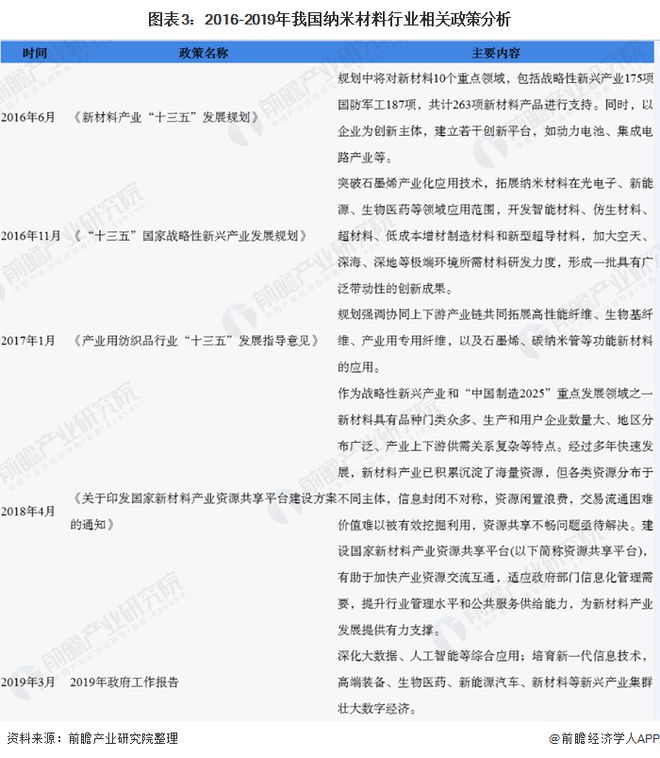 人类“救星”终被驯服！纳米“光镊”可捕获和操纵噬菌体有望治疗抗生素耐药性【附纳米材料技术赛道观察图谱】(图4)