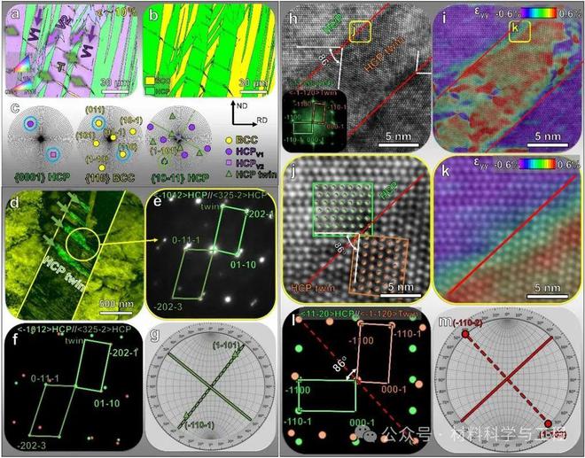 南科大逯文君团队：弹性模量29-37GPa塑性~25%的亚稳生物高熵合金！(图3)