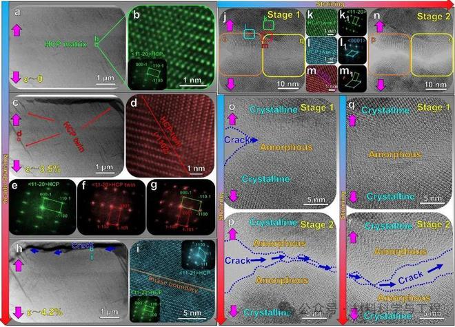 南科大逯文君团队：弹性模量29-37GPa塑性~25%的亚稳生物高熵合金！(图4)