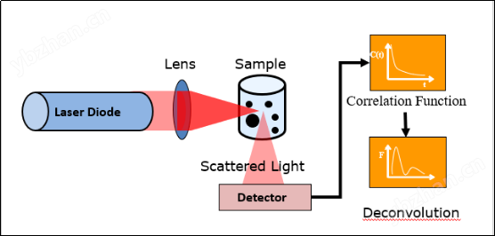 nicomp 380纳米粒度仪(图13)