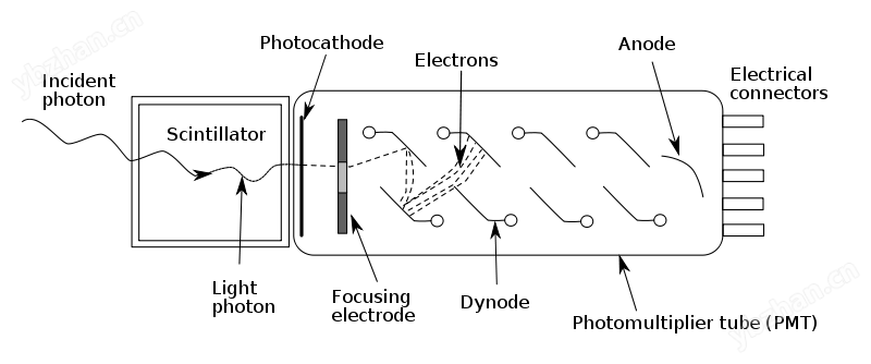 nicomp 380纳米粒度仪(图16)