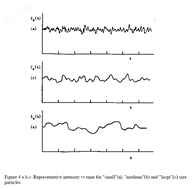 nicomp 380纳米粒度仪(图18)