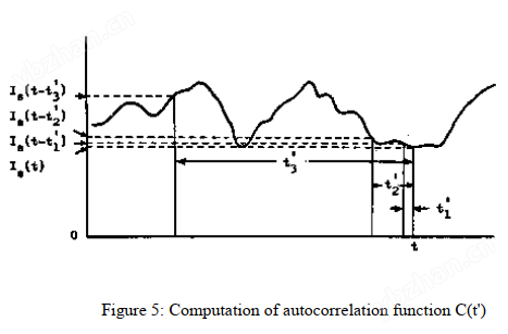 nicomp 380纳米粒度仪(图19)