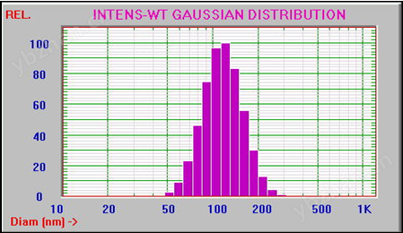 Nicomp Z3000 纳米zeta电位分析仪(图3)