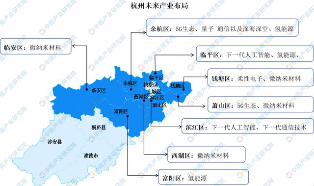 2024年杭州市未来产业全景图谱（附产业发展现状、空间布局等）(图1)